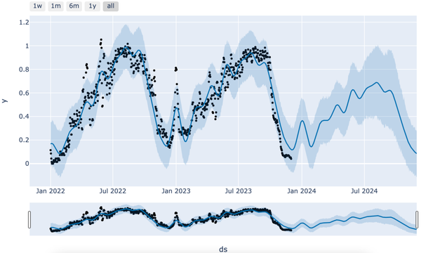 QSR Sales Forecasting Optimization: How Navtics Improves Quick-Service Restaurant Performance