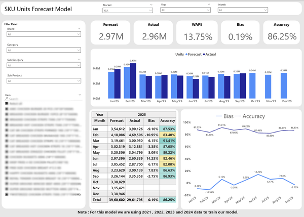The Next Leap for Power BI: How Power IQ Turns Dashboards into Decision Engines